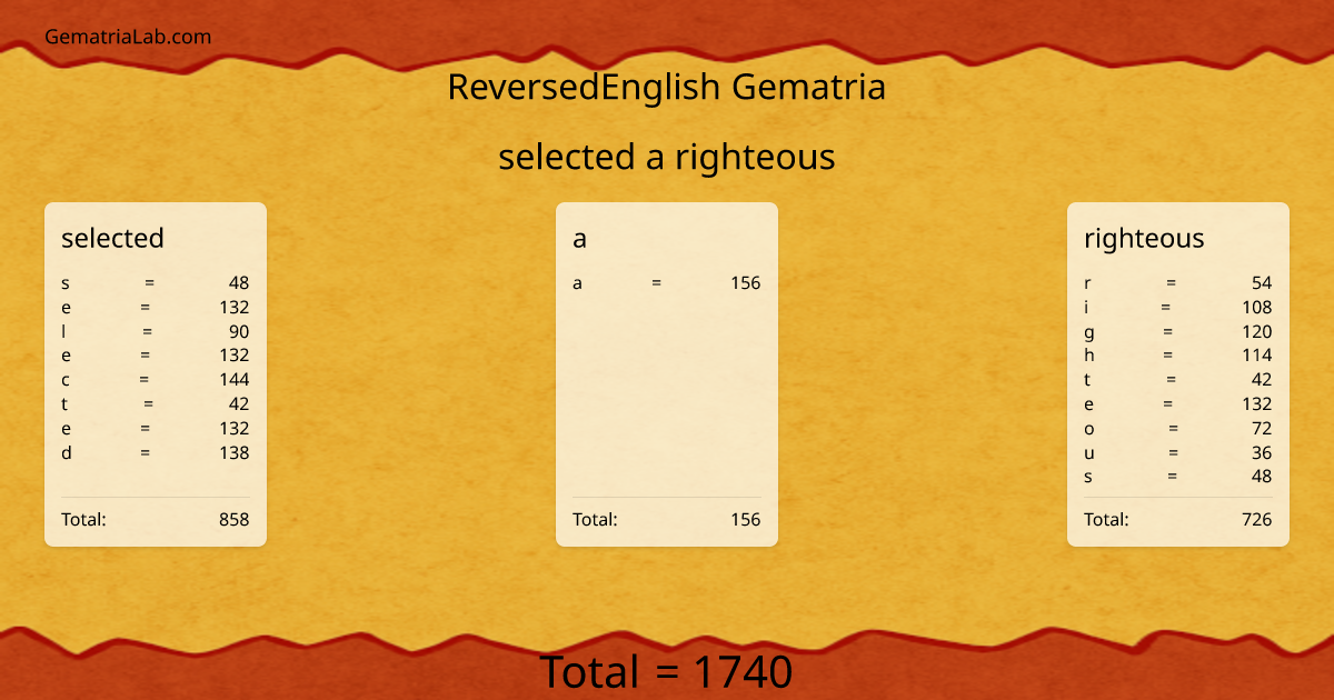 selected a righteous in reversedEnglish Gematria